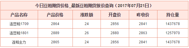 豆粕最新價格