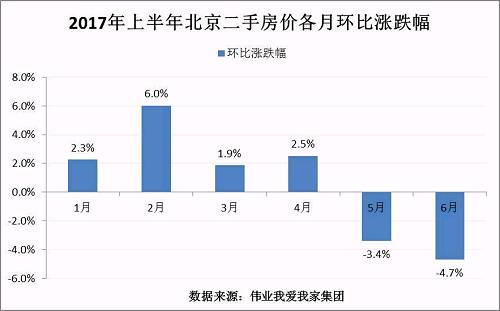 降價17%-20%？！6月樓市量價齊回落，好戲才剛剛開始？