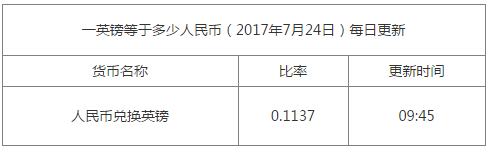 一英鎊兌換多少人民幣