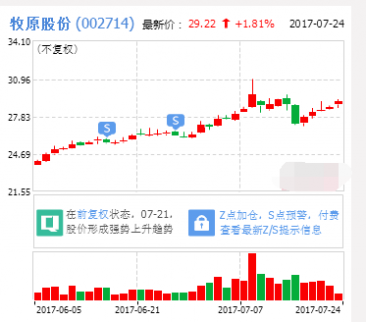 本周具備布局潛力金股