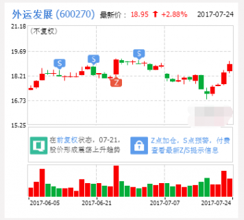 今日牛股外運(yùn)發(fā)展：重回增長(zhǎng)現(xiàn)金牛 估值筑底