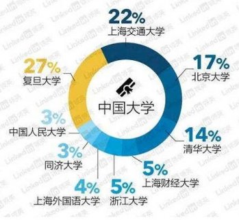 《我的前半生》中百萬(wàn)年薪的咨詢公司 到底啥樣？