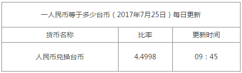 一臺(tái)幣等于多少人民幣