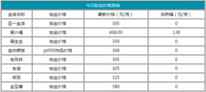 鉑金價(jià)格多少一克