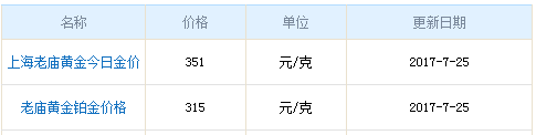 老廟今日黃金價(jià)格