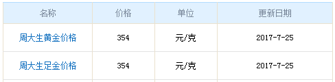 周大生今日黃金價(jià)格