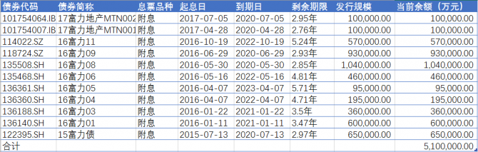 富力六折購入萬達酒店資產(chǎn) 被惠譽列入負面觀察