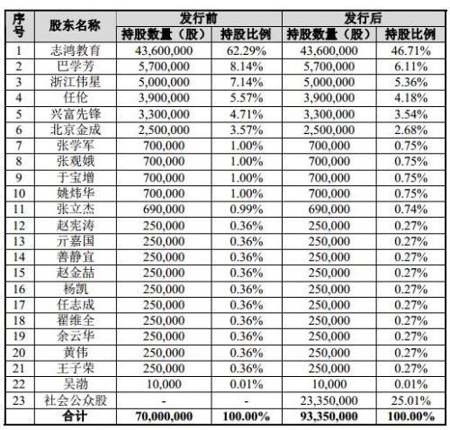 海容冷鏈又被超越，明后兩天2家新三板公司陸續(xù)上會 中國金融觀察網(wǎng)www.chinaesm.com