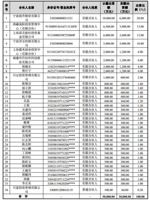 海容冷鏈又被超越，明后兩天2家新三板公司陸續(xù)上會 中國金融觀察網(wǎng)www.chinaesm.com