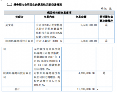 淘粉吧公布2017年上半年報(bào)告 營(yíng)業(yè)收入為5454.04萬元