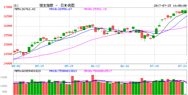 香港股市實時行情