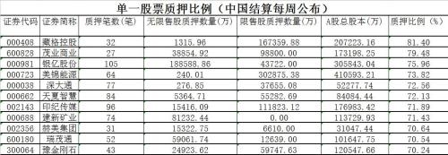 大股東不配合發(fā)布減持公告 