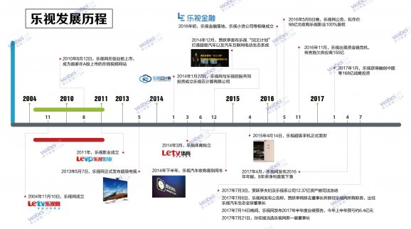 樂(lè)視——回不去的“生態(tài)之巔”