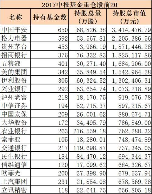 反向指標？10年數據：越是熊市 基金重倉股表現越好