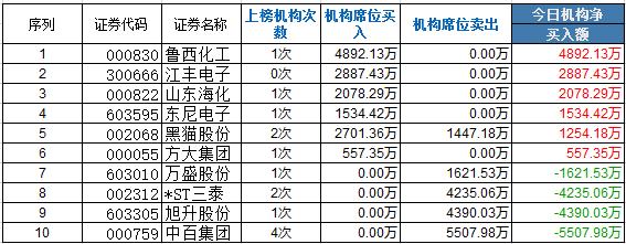 機(jī)構(gòu)介入