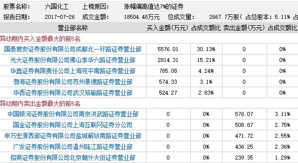 六國(guó)化工