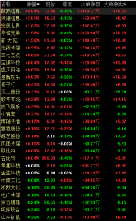 游戲產(chǎn)業(yè)增速前進，網(wǎng)絡(luò)游戲概念股有哪些