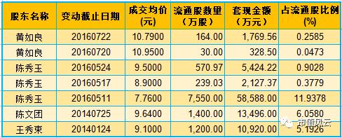 氣死李逵賽過張飛:天廣中茂并購成癮背后的商譽利益鏈