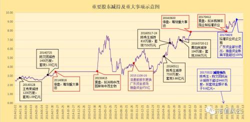 氣死李逵賽過張飛:天廣中茂并購成癮背后的商譽利益鏈