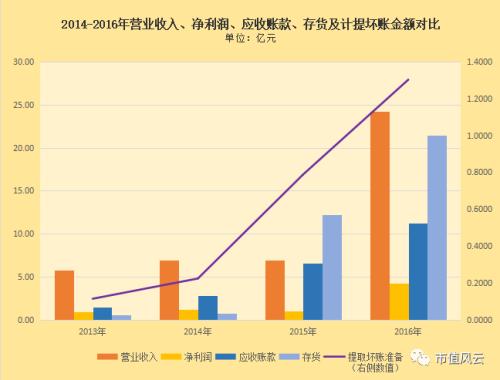 氣死李逵賽過張飛:天廣中茂并購成癮背后的商譽利益鏈