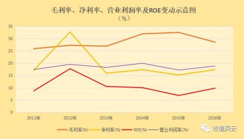 氣死李逵賽過張飛:天廣中茂并購成癮背后的商譽利益鏈