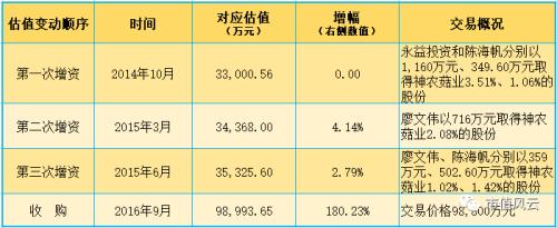 氣死李逵賽過張飛:天廣中茂并購成癮背后的商譽利益鏈