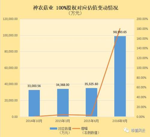 氣死李逵賽過張飛:天廣中茂并購成癮背后的商譽利益鏈