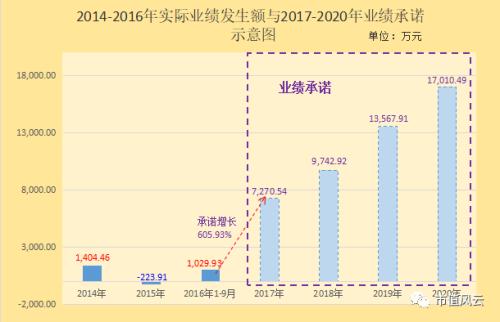 氣死李逵賽過張飛:天廣中茂并購成癮背后的商譽利益鏈