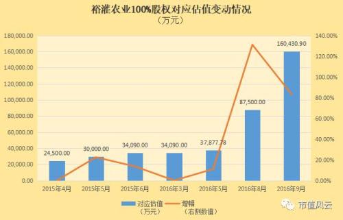 氣死李逵賽過張飛:天廣中茂并購成癮背后的商譽利益鏈