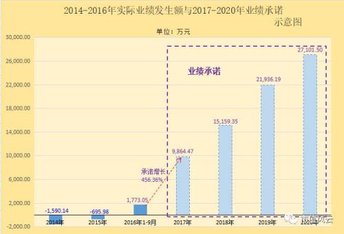 氣死李逵賽過張飛:天廣中茂并購成癮背后的商譽利益鏈