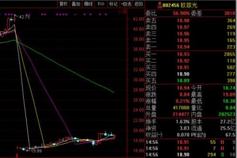 2017最新員工持股計劃被套排行榜 看看哪些好！