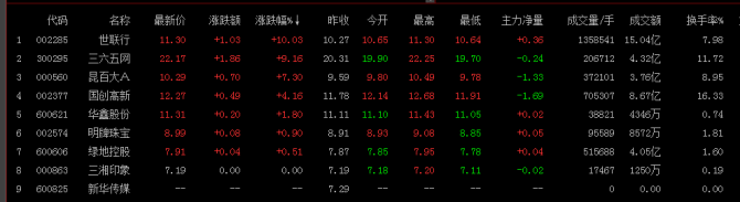 租售同權(quán)有望走向立法 租售同權(quán)概念股有哪些