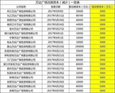 開發(fā)商在王健林賣賣賣的動作后要集中掛掉一批了