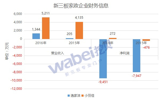 新三板最新消息