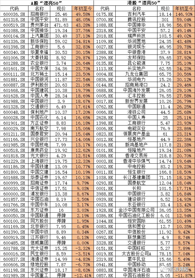 下半年港股的投資機會依然大于A股