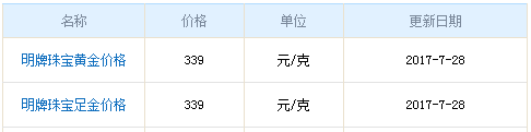明牌黃金價(jià)格