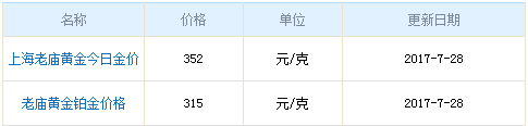 老廟今日黃金價(jià)格