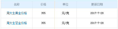 周大生今日黃金價(jià)格