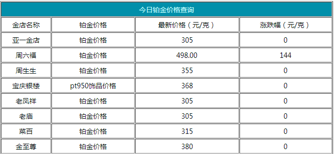 鉑金價格多少一克