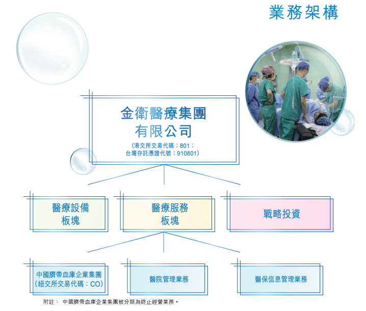 說好的派息呢?賣了主業(yè)的金衛(wèi)醫(yī)療(00801)正離私有化越來越近 