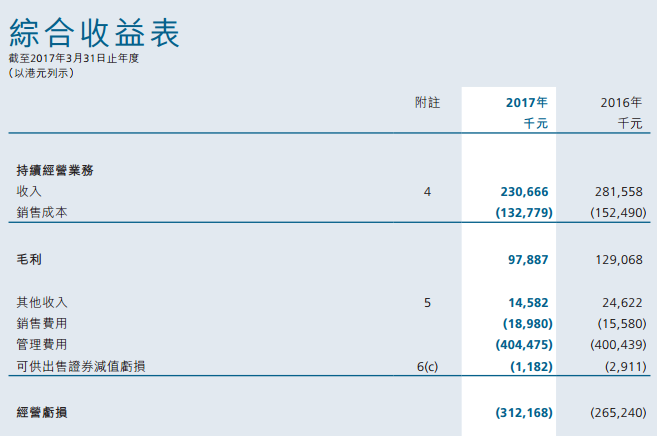 說好的派息呢?賣了主業(yè)的金衛(wèi)醫(yī)療(00801)正離私有化越來越近 