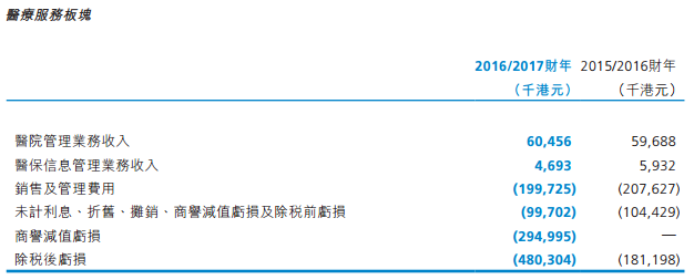 說好的派息呢?賣了主業(yè)的金衛(wèi)醫(yī)療(00801)正離私有化越來越近 