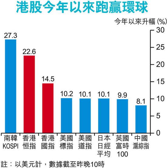 港股行情