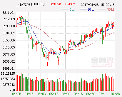 滬指（日）