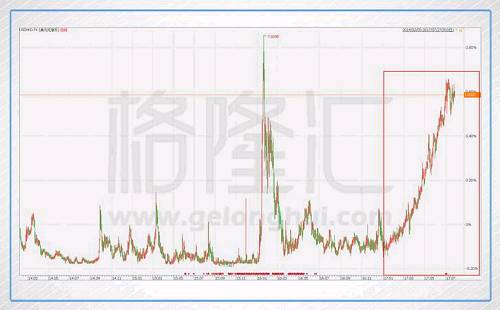 金融市場有個簡單的“基礎知識”，資金流入一個市場，將帶來當?shù)刎泿诺纳?，股市的上漲；反之資金流出，則貨幣貶值，股市下跌。對一個沒有金融管制、開放式的金融市場，更是如此：股匯常常是同向的，因為股匯都是資金流動的結果。