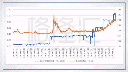 香港股、匯罕見持續(xù)背離：即將下跌的信號，還是長牛的號角？