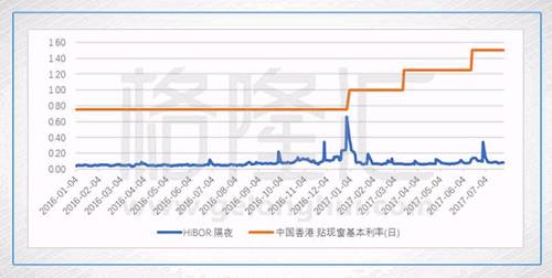 說到這兒，我就想講一下美股從08金融危機之后發(fā)生的事。