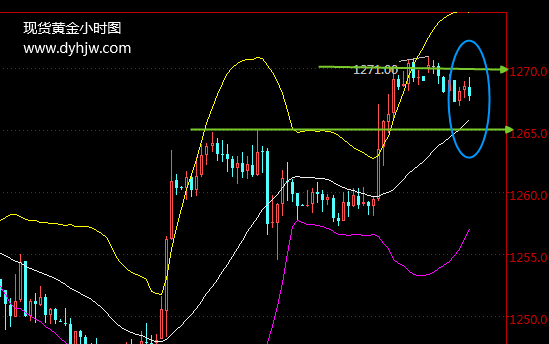 非農(nóng)周黃金價(jià)格能否再迎暴漲?兩大“危機(jī)”為黃金牛市保駕護(hù)航