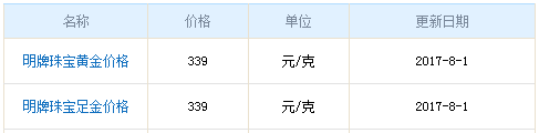 明牌黃金價(jià)格