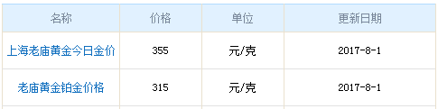 老廟今日黃金價(jià)格